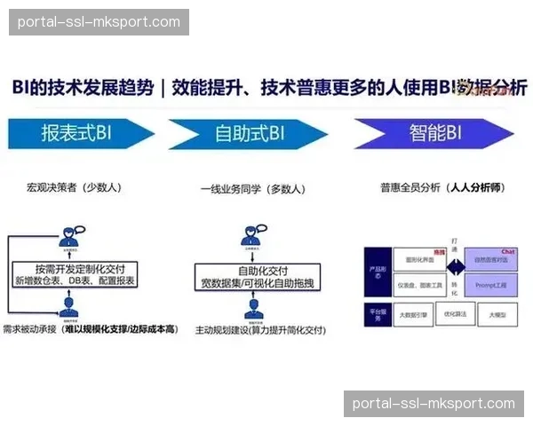 POS系统数据直连运营中台 实现商业销售情况的实时洞察