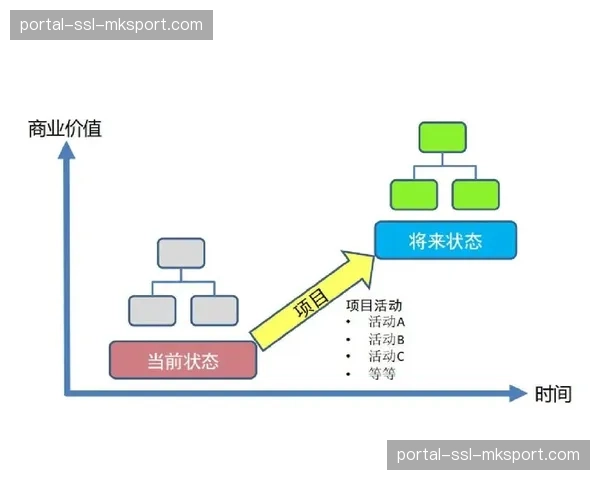 制作质量控制标准从定性向定量演进 依托数据建立评估模型 制作质量控制标准从定性向定量演进 依托数据建立评估模型